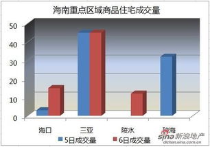 陵水房市驚現(xiàn)新低 2月6日均價(jià)跌至1.3萬(wàn)/平，復(fù)蘇曙光或隱于政策微調(diào)
