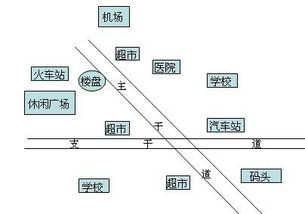 新時(shí)代房地產(chǎn)市場(chǎng)營(yíng)銷(xiāo)的痛點(diǎn)與破解之道