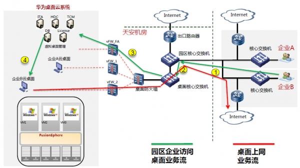 轉型智慧園區 天安數碼城與中節能&ldquo;行云&rdquo;之路